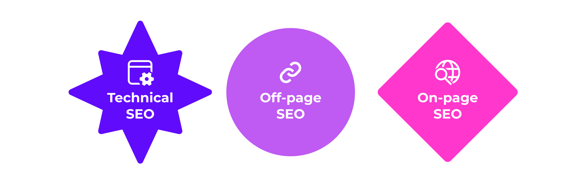 How to Start SEO For a Website Naturality Digital 1 Directus Image