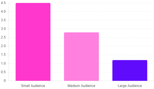 红人营销 & 直播购物2.0时代 Naturality Digital 2 Directus Image