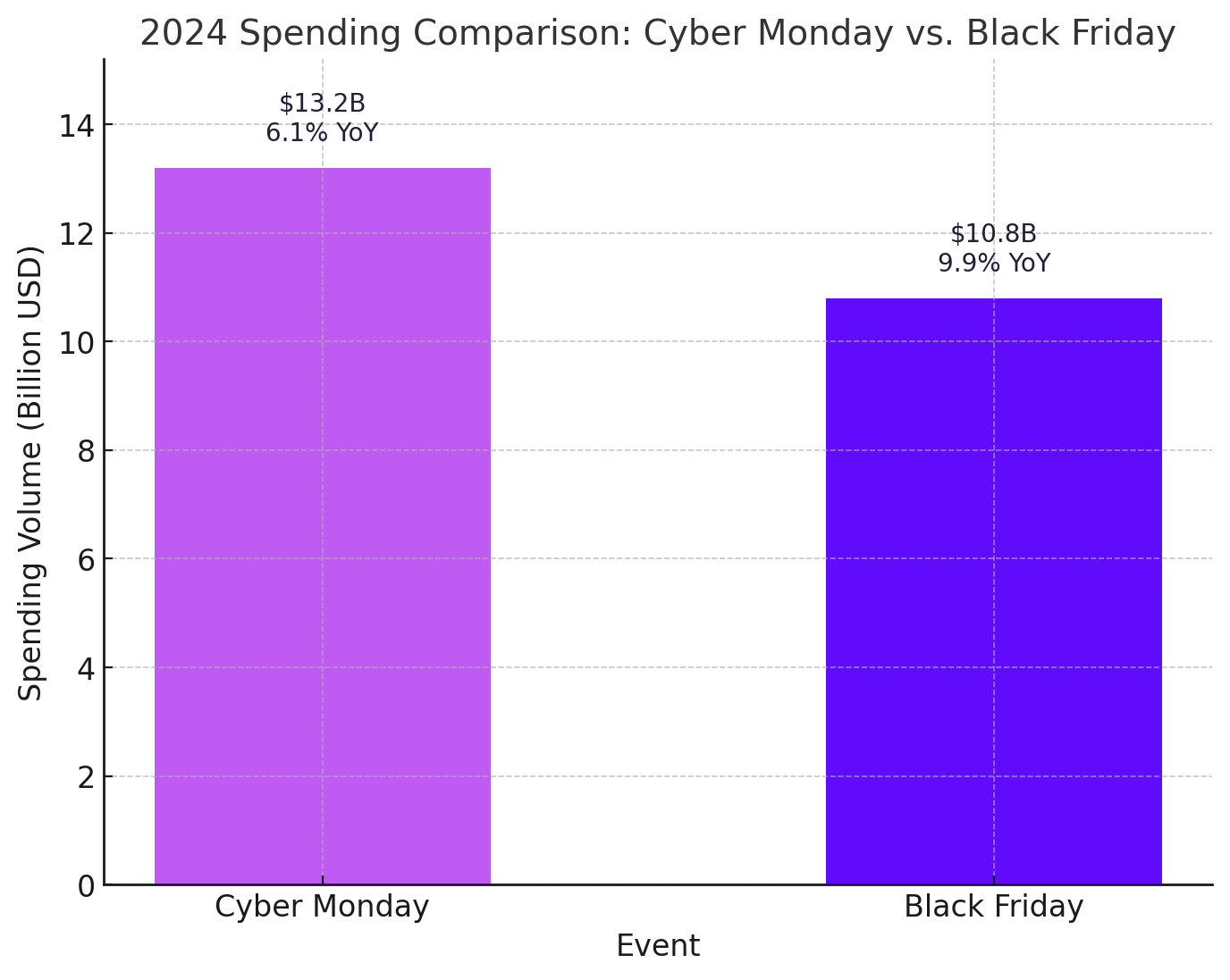 2024 Shopping Trends for Black Friday & Onwards Naturality Digital 2 Directus Image