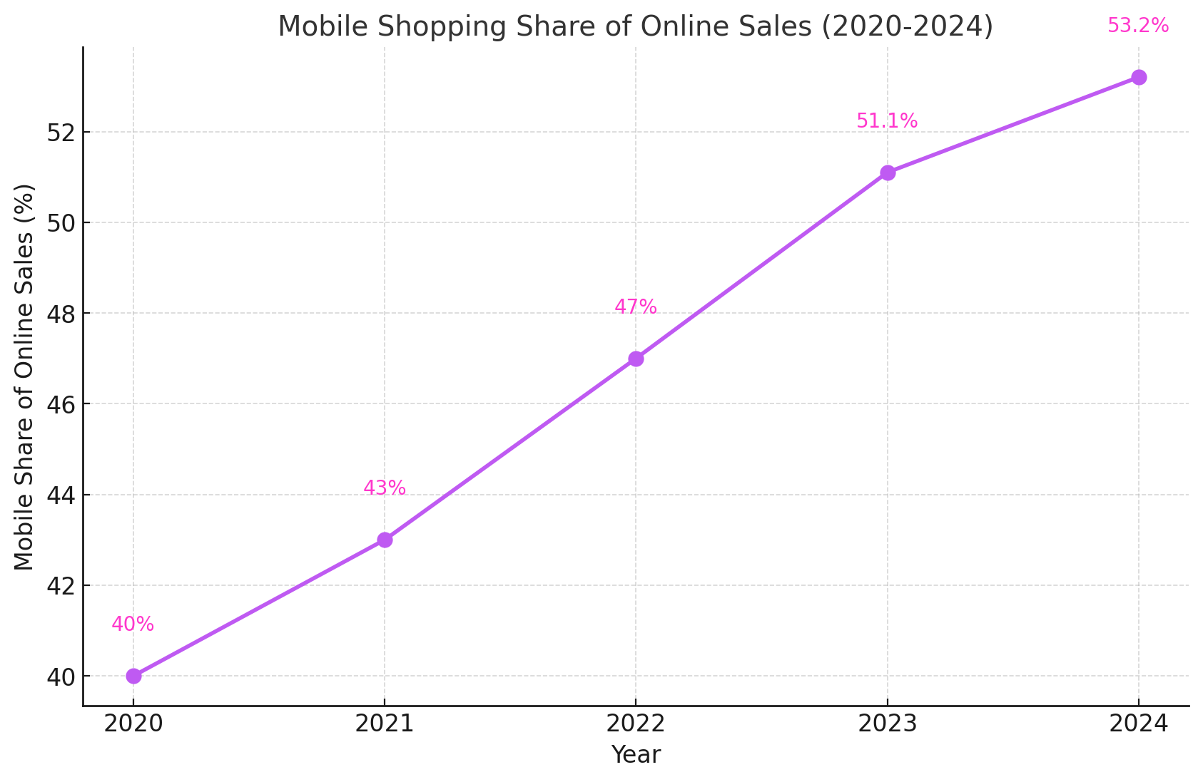 2024 Shopping Trends for Black Friday & Onwards Naturality Digital 5 Directus Image