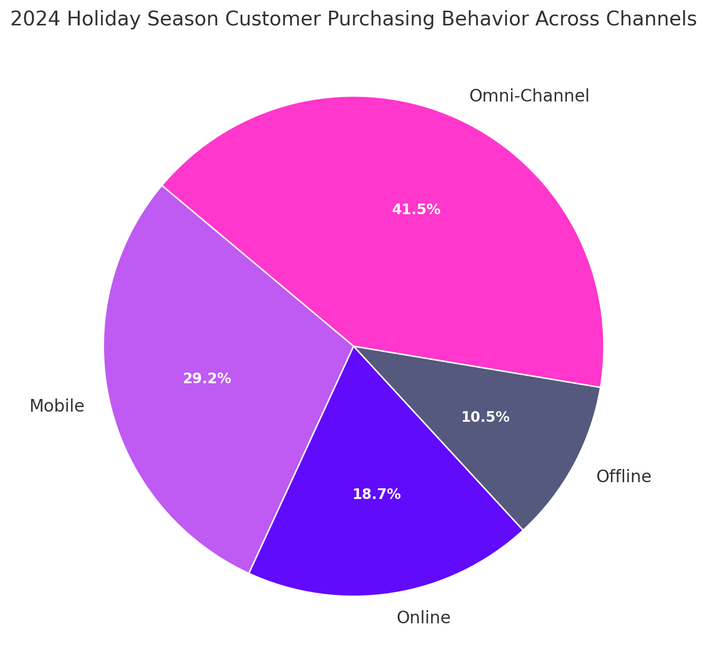 2024 Shopping Trends for Black Friday & Onwards Naturality Digital 4 Directus Image