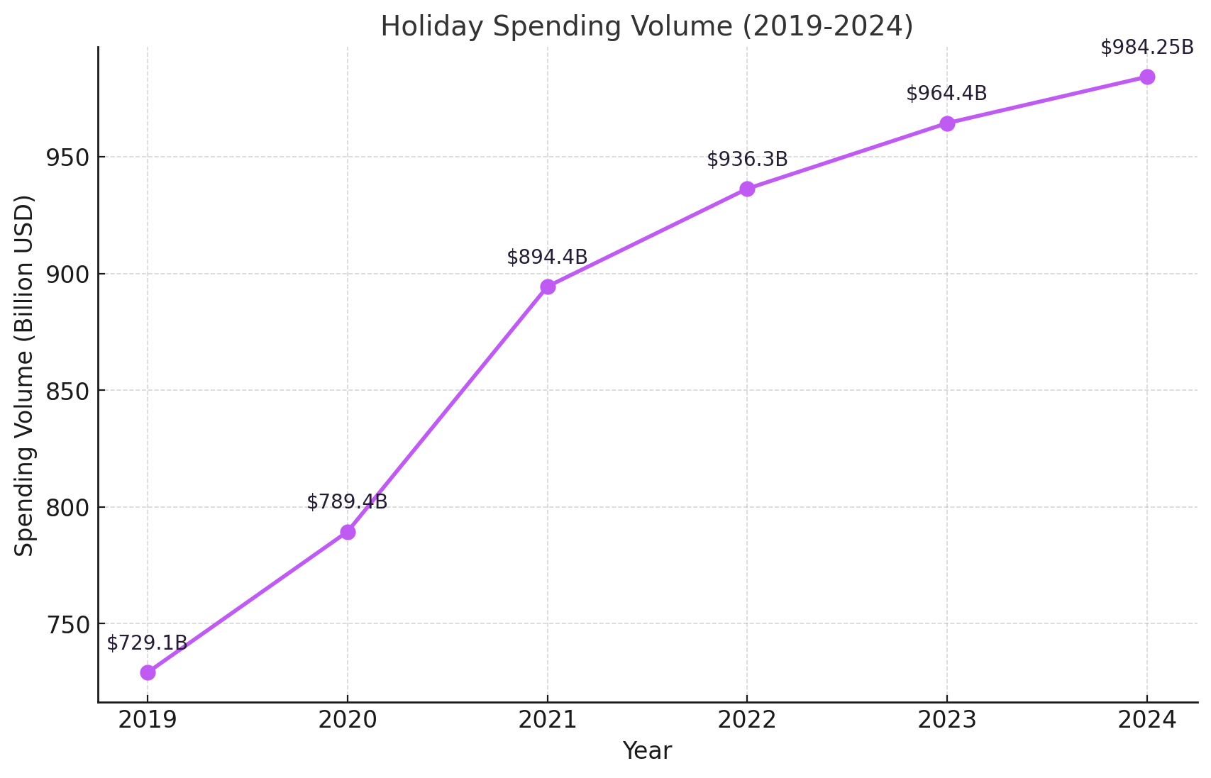 2024 Shopping Trends for Black Friday & Onwards Naturality Digital 1 Directus Image