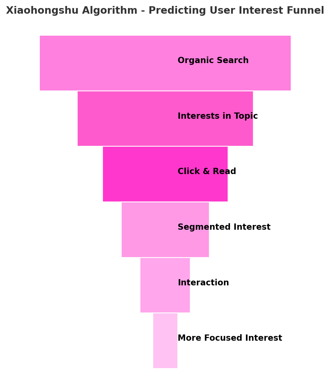 Directus Image
