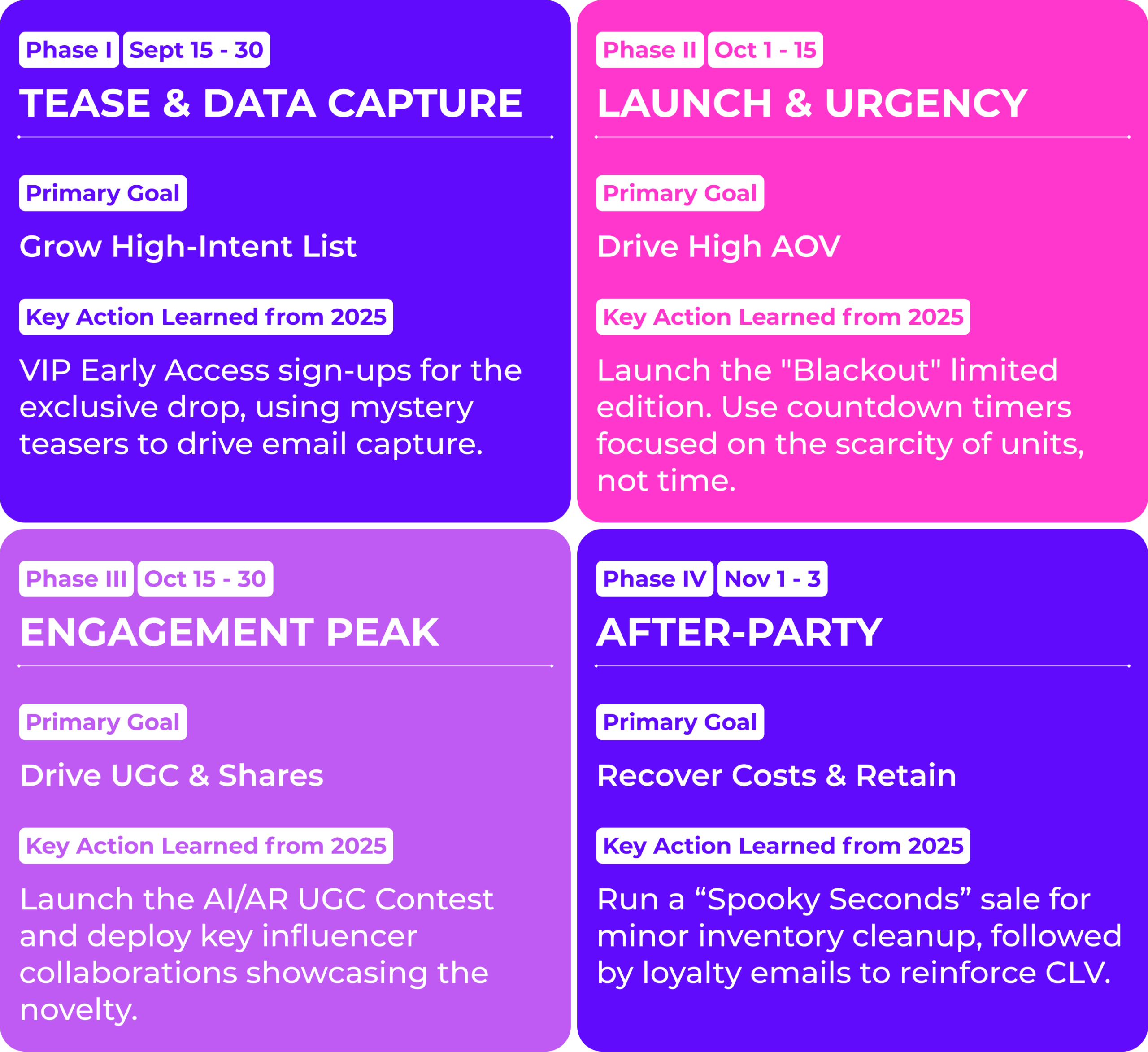Halloween Strategy: 5 Lessons Learned from The 2025 Campaigns Naturality Digital 5 Directus Image