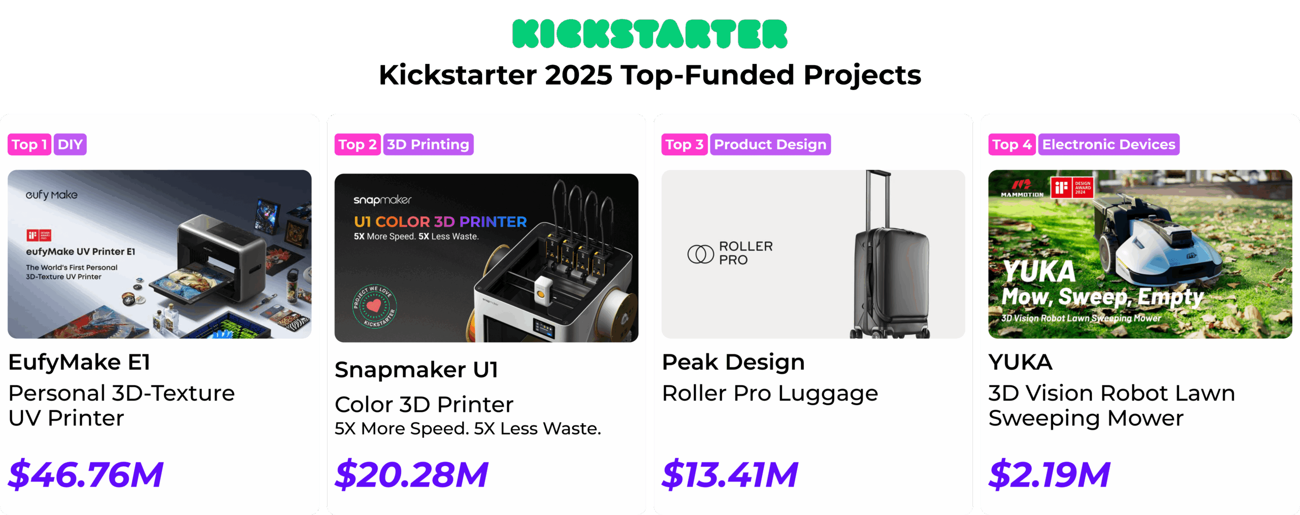 Do Kickstarter’s Successes No Longer Belong to Startups? Naturality Digital 1 Directus Image