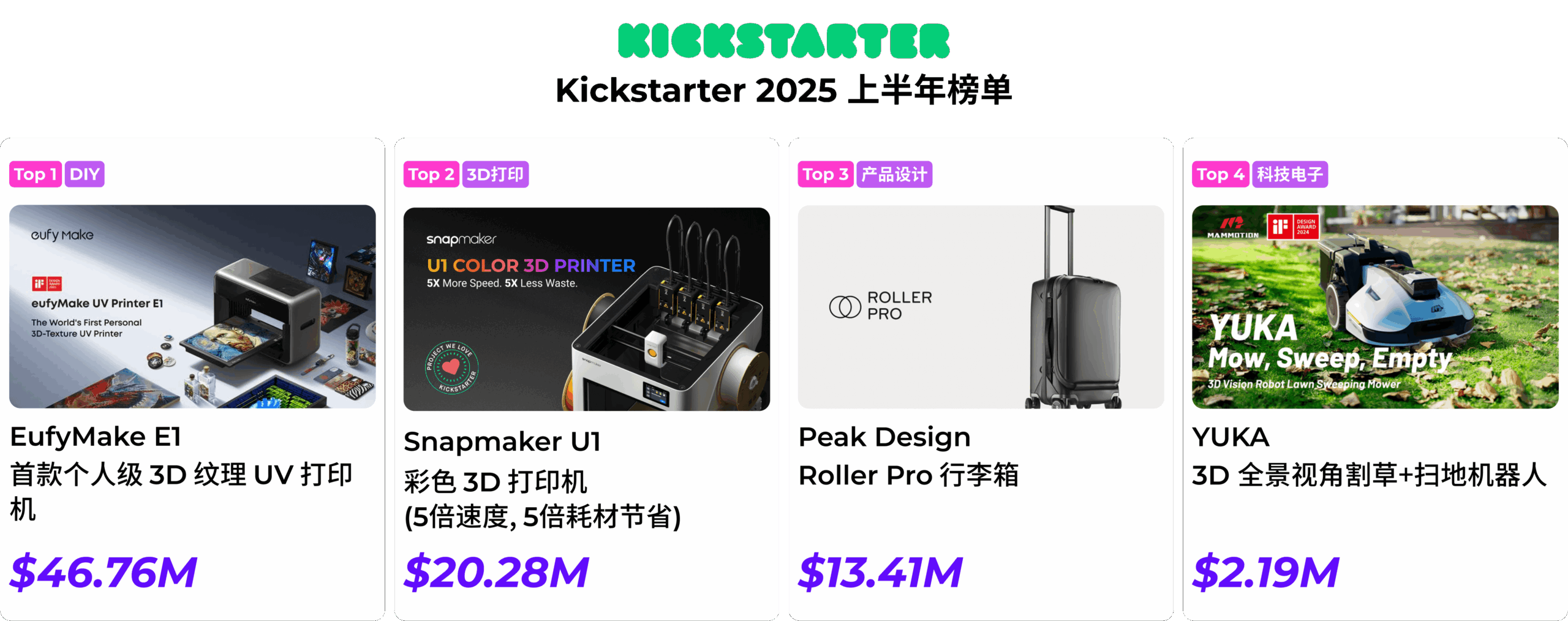 初创品牌不配上 Kickstarter 了? Naturality Digital 1 Directus Image